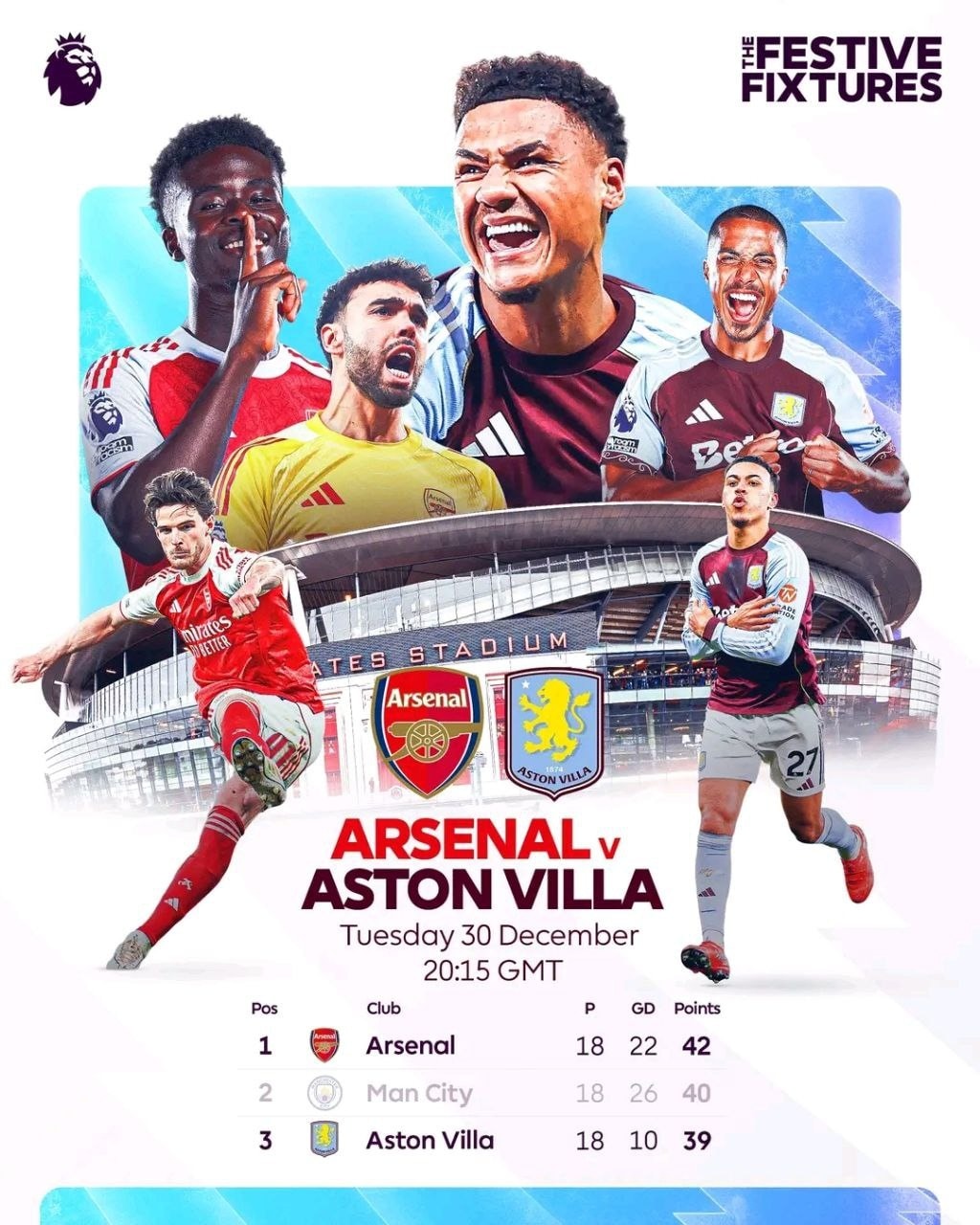 You are currently viewing Arsenaal vs Astoon Viillaa, beellama xumuraa bara 2025