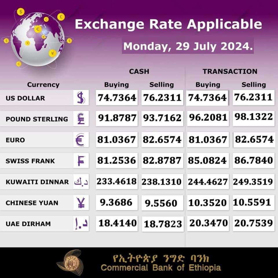 Read more about the article የዕለቱ የምንዛሬ ዋጋ