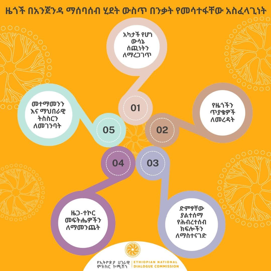 Read more about the article የኢትዮጵያ አገራዊ ምክክር ኮሚሽን መልዕክት:-