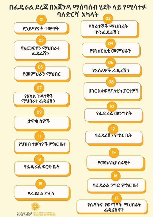 Read more about the article ኮሚሽኑ የፌዴራል ባለድርሻ አካላት በአጀንዳ ማሰባሰብ የሚሳተፉበትን መድረክ ለማዘጋጀት እየተሰናዳ ይገኛል-የኢትዮጵያ ሀገራዊ ምክክር ኮሚሽን