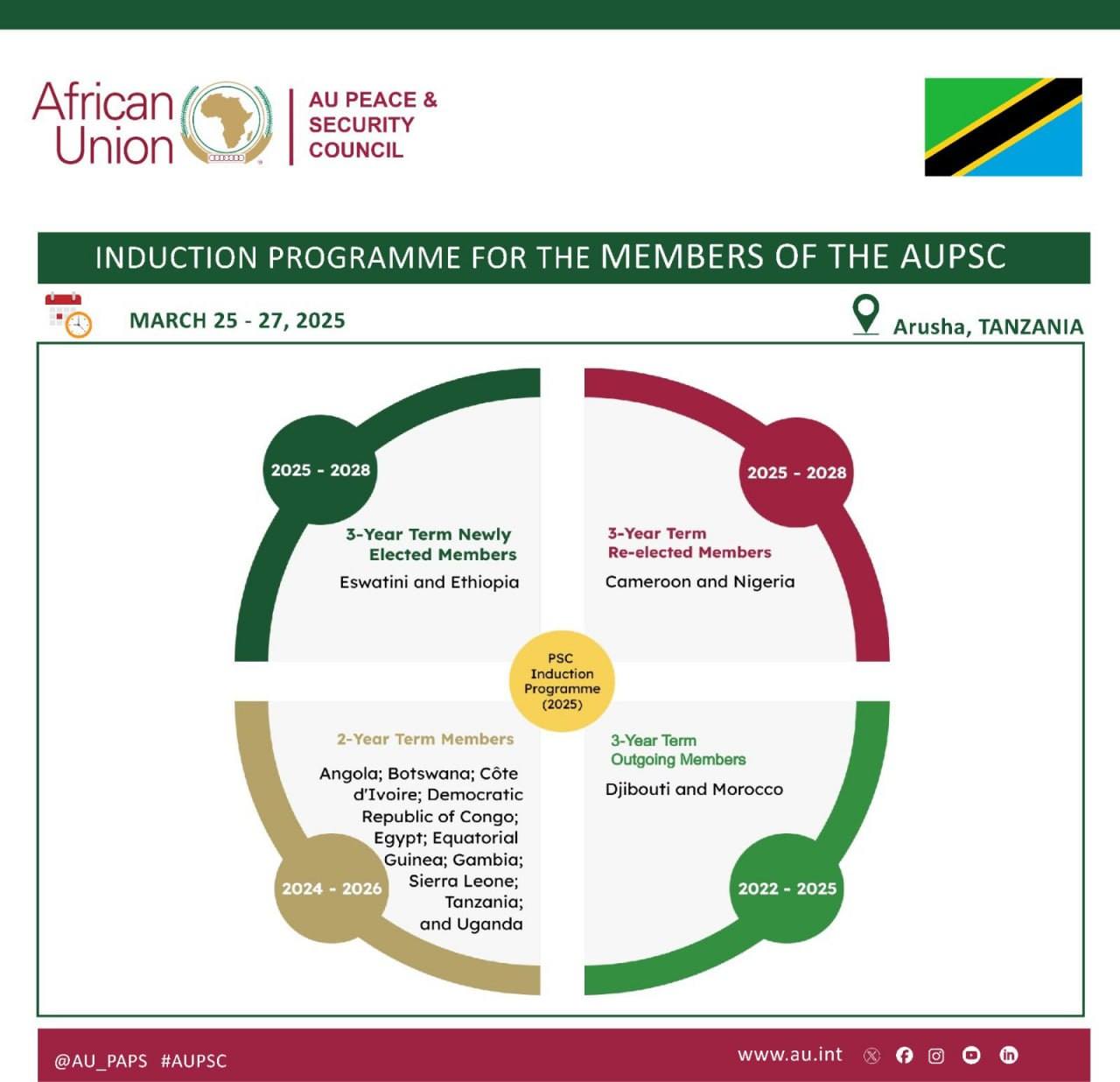 Read more about the article የአፍሪካ ህብረት የሰላም እና ደህንነት ምክር ቤት አዲስ ተመራጭ ሀገራት አባልነታቸውን በይፋ ይረከባሉ