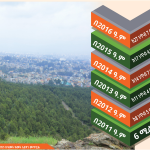 Read more about the article የአረንጓዴ ሽፋኑ መጨመር አንድምታ