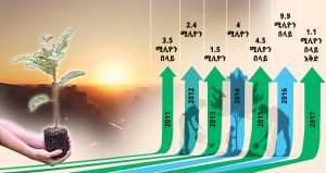 Read more about the article መልከ ብዙው የአንድ ጀንበር አሻራ