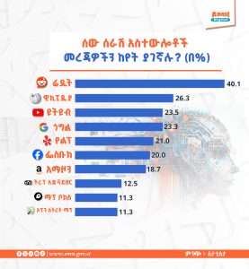 Read more about the article ሰው ሰራሽ አስተውሎቶች መረጃዎችን የሚያገኙት ከየት ነው?