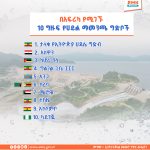 Read more about the article በአፍሪካ የተገነቡ 10 ግዙፍ የሀይል ማመንጫ ግድቦች