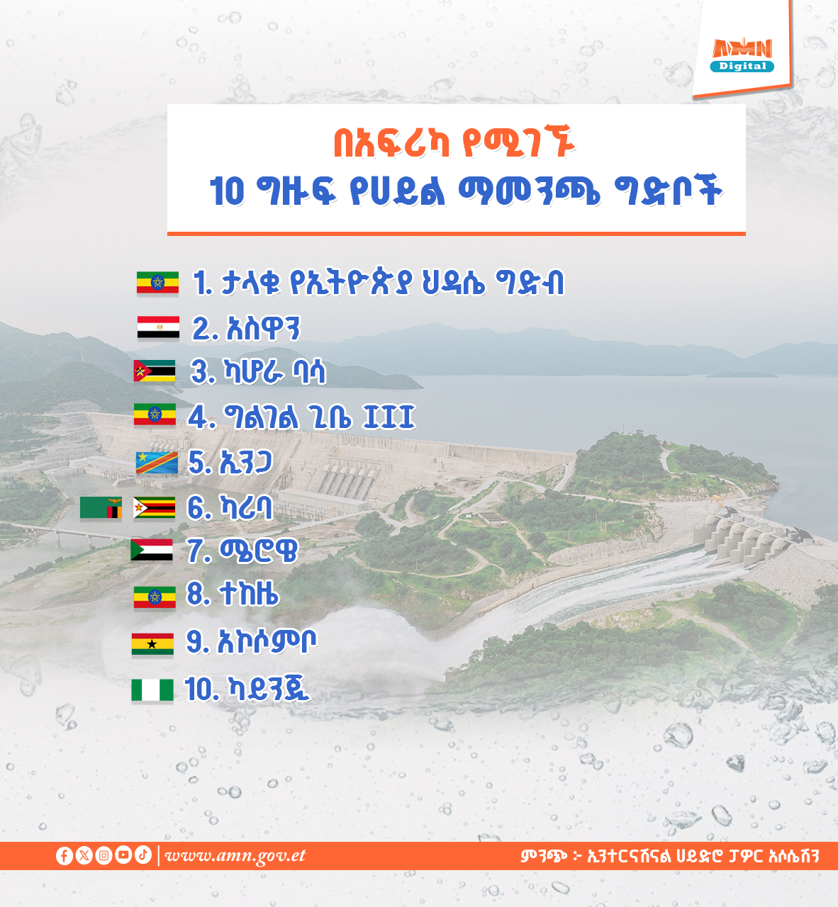 You are currently viewing በአፍሪካ የተገነቡ 10 ግዙፍ የሀይል ማመንጫ ግድቦች