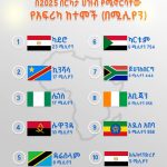 Read more about the article በ2025 በርካታ ህዝብ የሚኖርባቸው የአፍሪካ ከተሞች