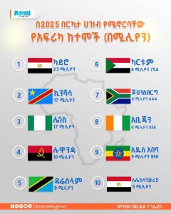 Read more about the article በ2025 በርካታ ህዝብ የሚኖርባቸው የአፍሪካ ከተሞች