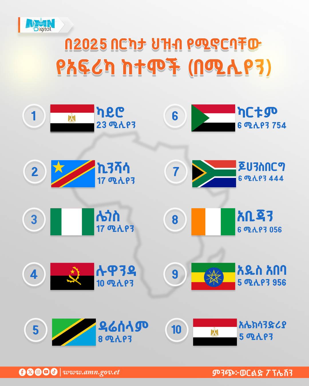You are currently viewing በ2025 በርካታ ህዝብ የሚኖርባቸው የአፍሪካ ከተሞች