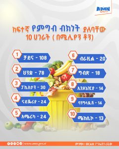 Read more about the article በአለም ላይ ከአንድ ትሪሊየን ዶላር በላይ ዋጋ ያለው ምግብ በየአመቱ እንደሚባክን ያውቃሉ?