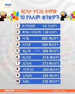 Read more about the article በርካታ ተናጋሪ ህዝብ ያላቸው 10 የአለም ቋንቋዎች