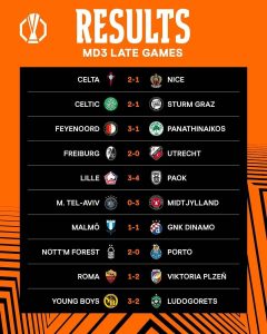 Read more about the article ኖቲንግሃም ፎረስት የዩሮፓ ሊግ የመጀመሪያ ድሉን አሳካ