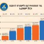 Read more about the article ቴክኖሎጂ በገቢ አሰባሰብ ላይ ምን ልዩነት አመጣ?
