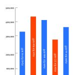 Read more about the article በአንድ ጀንበር የስራ ዕድል ፈጠራ መርሃ ግብሩ