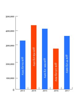 Read more about the article በአንድ ጀንበር የስራ ዕድል ፈጠራ መርሃ ግብሩ