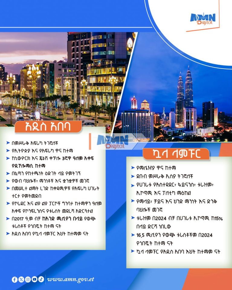 የዓለማችን እህትማማቾቹ ከተሞች አዲስ አበባ እና ኳላ ላምፑር