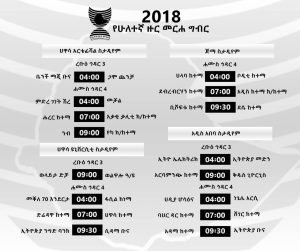 Read more about the article የኢትዮጵያ ዋንጫ የሁለተኛ ዙር ጨዋታዎች ነገ ይጀምራሉ