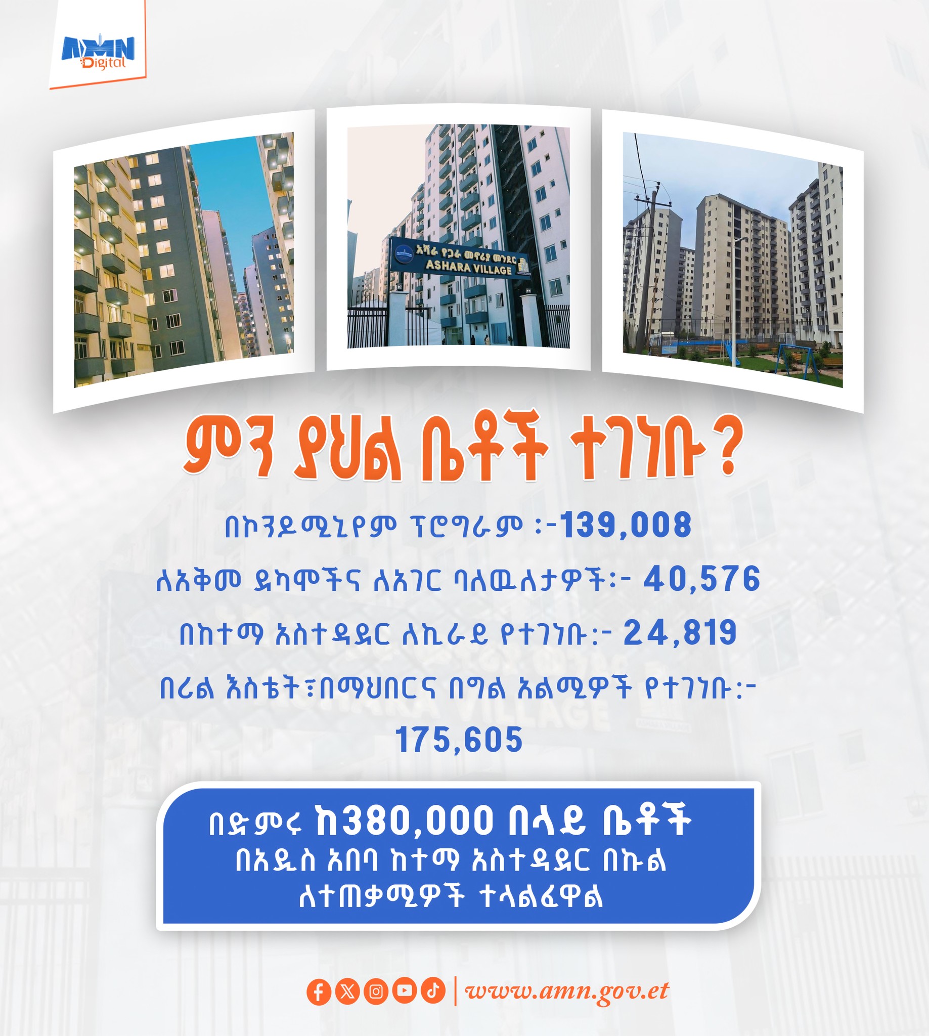 You are currently viewing የአዲስ አበባ ከተማ አስተዳደር የመዲናዋን ነዋሪዎች የቤት አቅርቦት ችግርን ለመፍታት