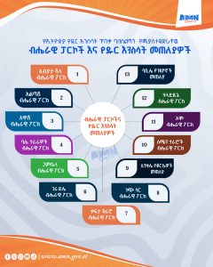 Read more about the article የኢትዮጵያ የዱር እንስሳት ጥበቃ ባለስልጣን የሚያስተዳድራቸዉን ብሔራዊ ፓርኮች እና የዱር እንስሳት መጠለያዎች ምን ያህሉን ያውቃሉ?