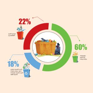 Read more about the article በልኩ ያልተጠቀምንበት ሀብት