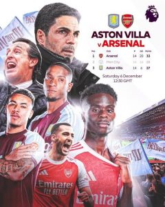 Read more about the article አስቶንቪላ ከአርሰናል፦ የስፔናውያኑ አሰልጣኞች የታክቲክ ፍልሚያ የሚታይበት ጨዋታ