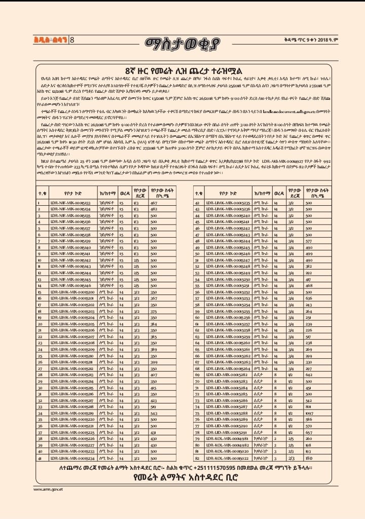 You are currently viewing የመሬት ሊዝ ጫረታ