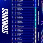 Read more about the article የአውሮፓ ቻምፒየንስ ሊግ የመጨረሻ ጨዋታዎች