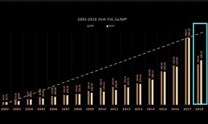Read more about the article ኢትዮጵያ ባለፉት 6 ወራት ብቻ ከ704.4 ቢሊዮን ብር በላይ ገቢ መሰብሰብ ችላለች – የመንግስት ኮሙኒኬሽን አገልግሎት