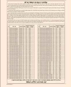 Read more about the article 8ኛ ዙር የመሬት ሊዝ ጨረታ ተራዝሟል