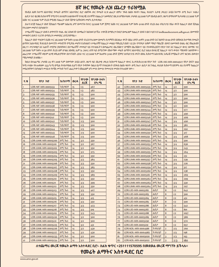 You are currently viewing 8ኛ ዙር የመሬት ሊዝ ጨረታ ተራዝሟል