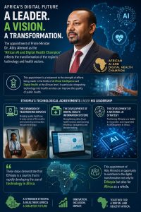 Read more about the article ከንቲባ አዳነች አቤቤ ለጠቅላይ ሚኒስትር ዐቢይ አሕመድ (ዶ/ር) የእንኳን ደስ አሎት መልዕክት አስተላለፉ